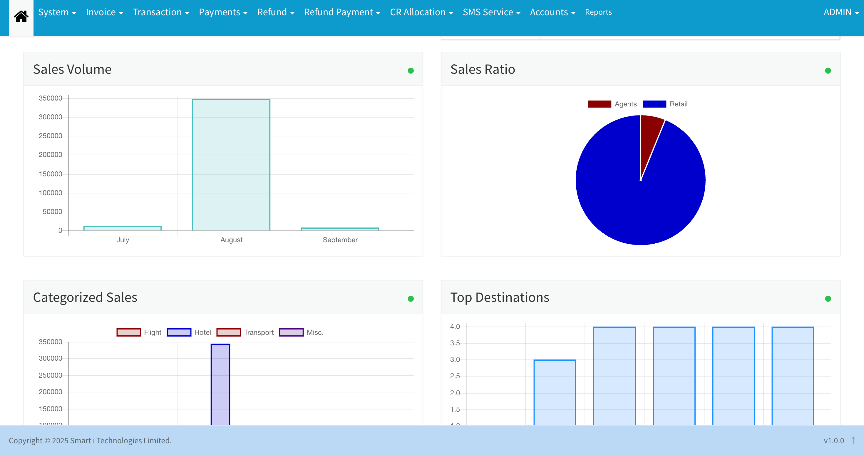 Back Office Solution